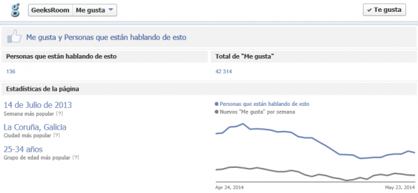 Evolución de los fans en una fanpage de Facebook (la de Geeksroom)