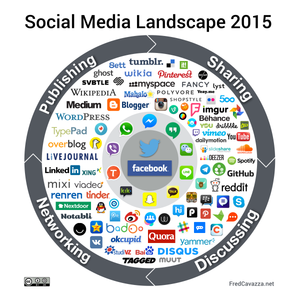Fred Cavazza Social Media Landscape en 2015